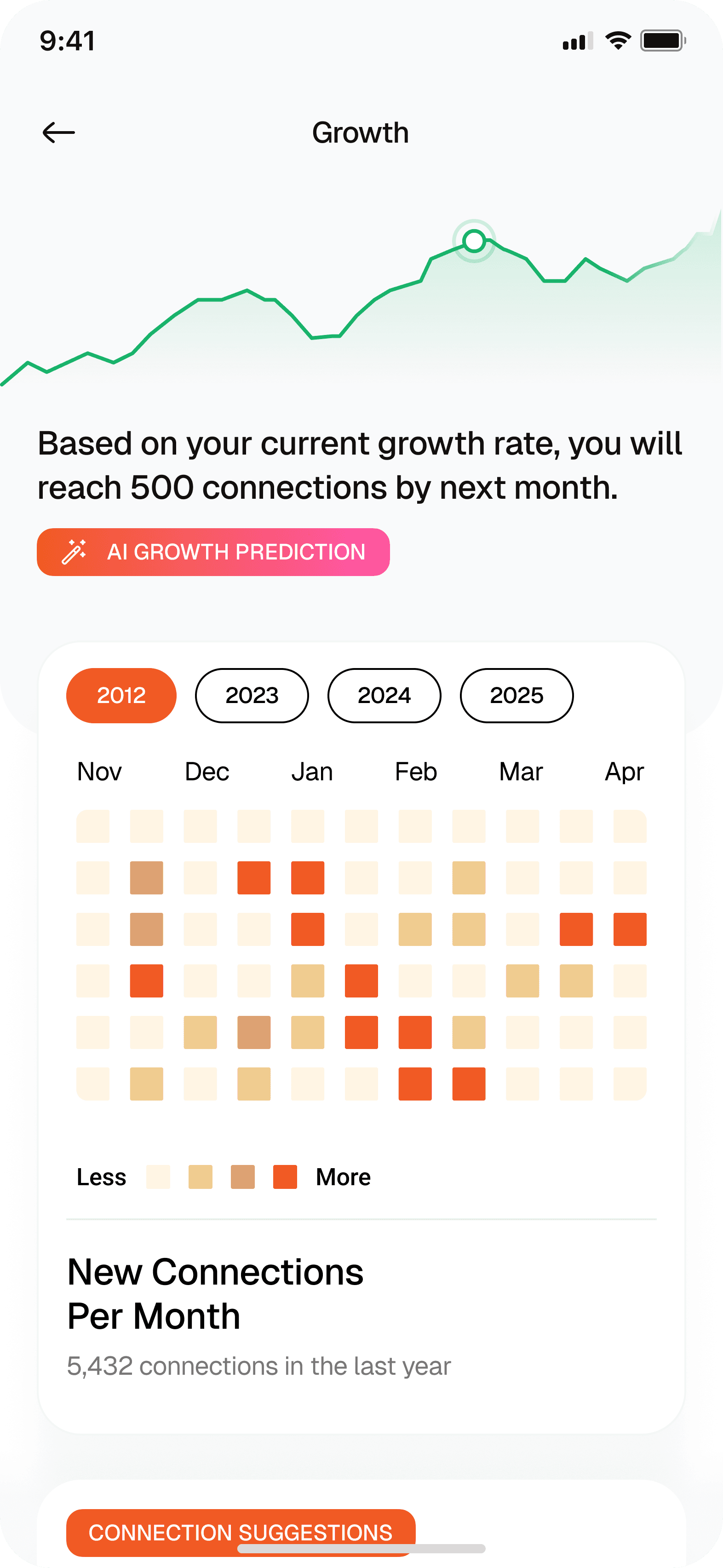 growth image